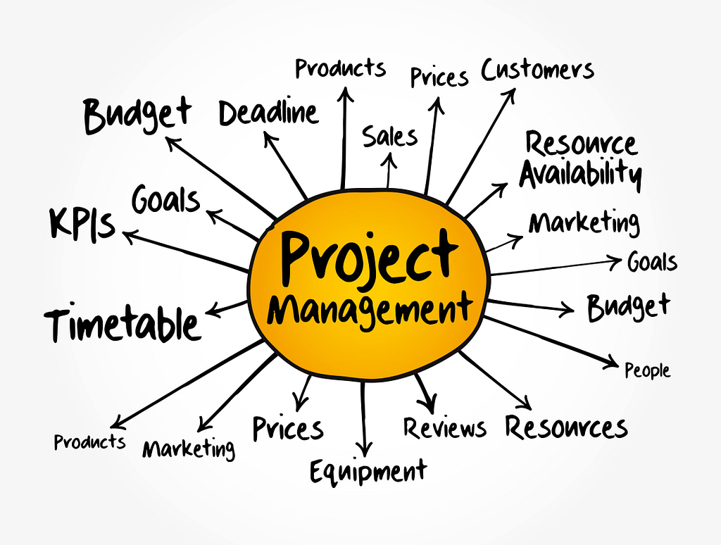 Projektmanagement