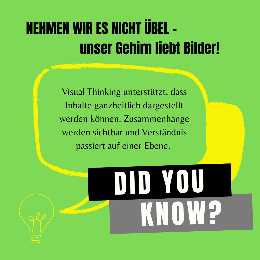 Did you know Visual Thinking
