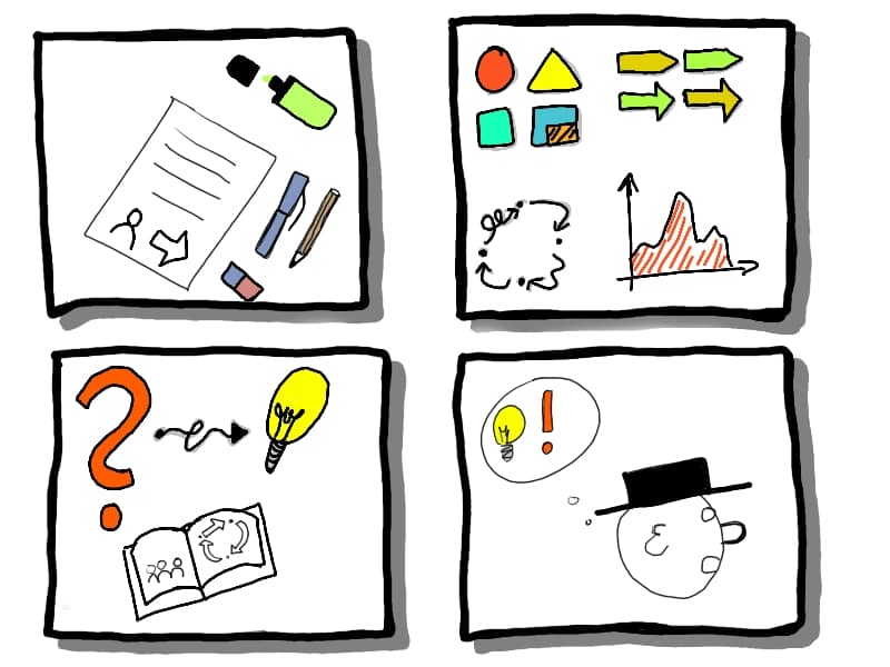 Individueller Workshop, verschiedene Module, die zeigen was ein Workshop ist