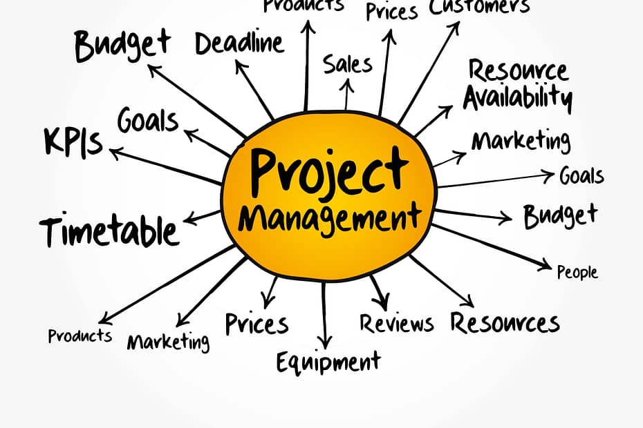 Projektmanagement